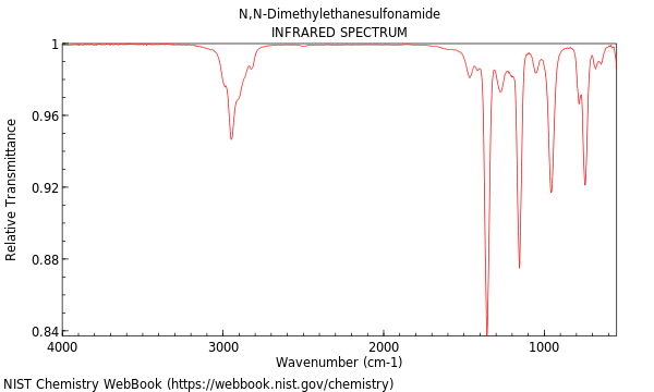 IR spectrum