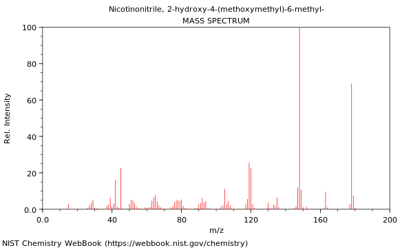 Mass spectrum