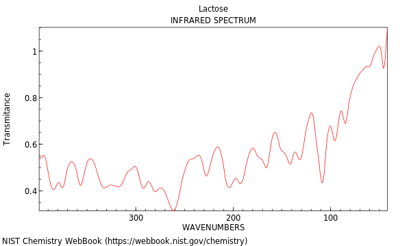 THz spectrum