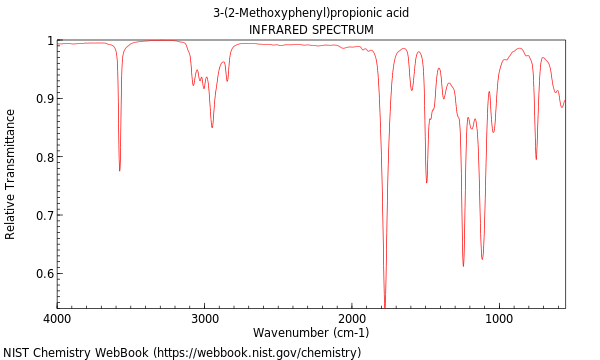 IR spectrum