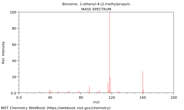 Mass spectrum