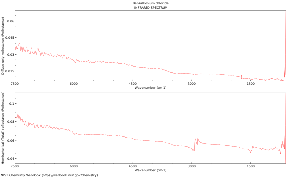 IR spectrum