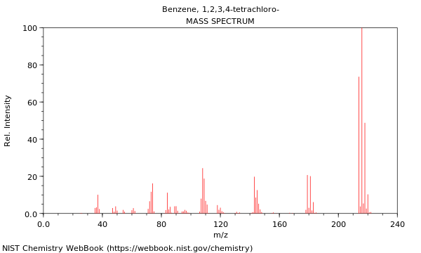 Mass spectrum