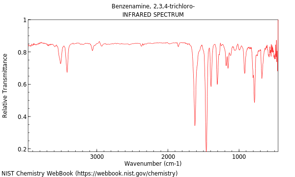 IR spectrum