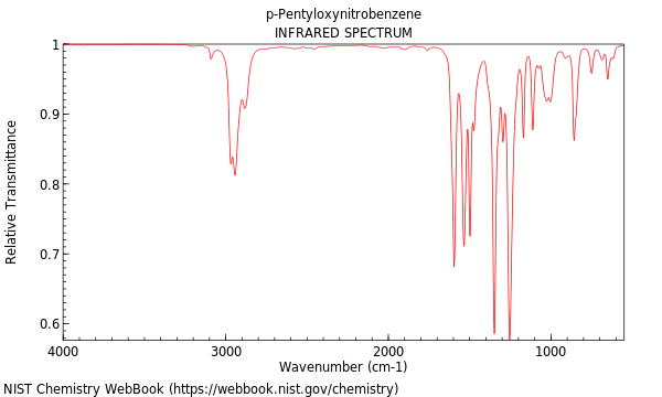 IR spectrum