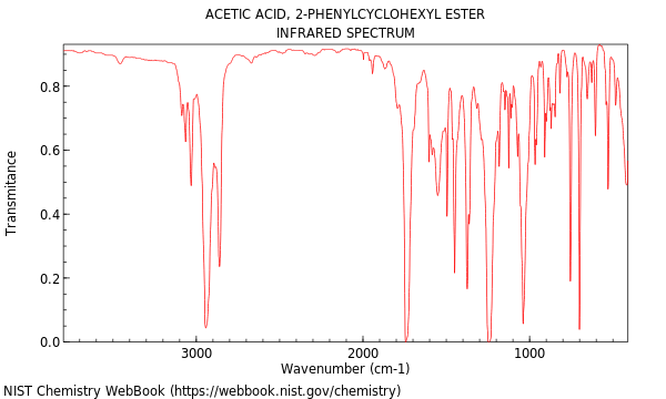 IR spectrum