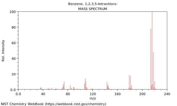 Mass spectrum