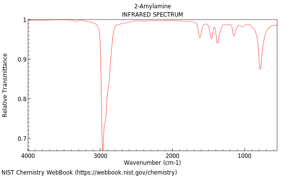 2-Pentanamine