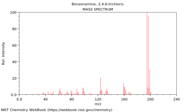 Mass spectrum