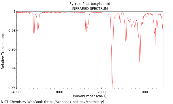 IR spectrum