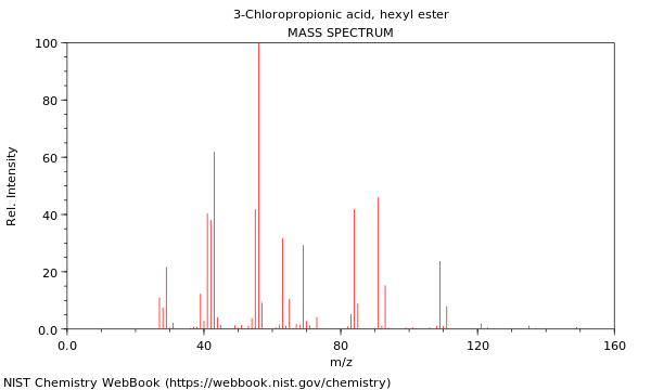 Mass spectrum