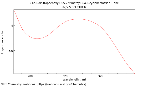 UVVis spectrum