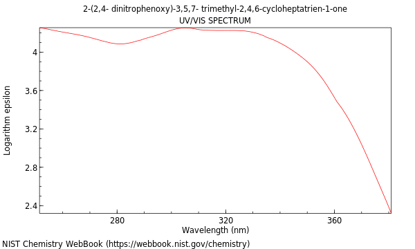 UVVis spectrum