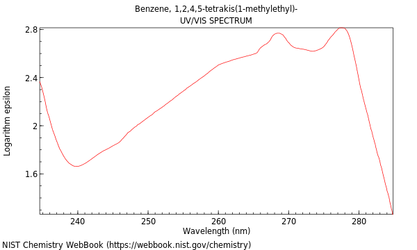 UVVis spectrum