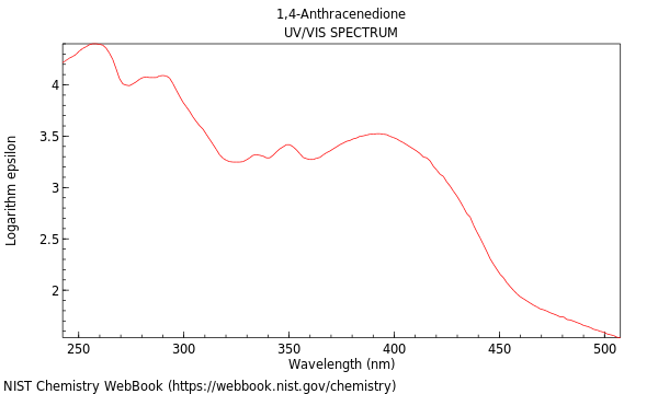 UVVis spectrum