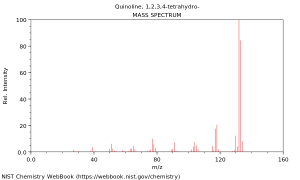 Mass spectrum