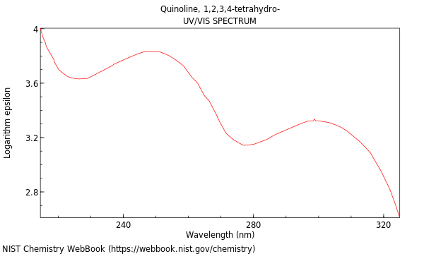 UVVis spectrum