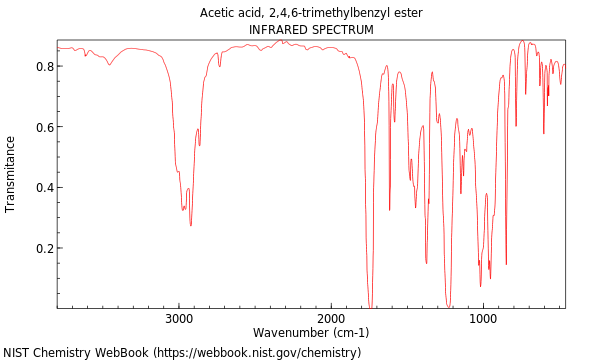 IR spectrum