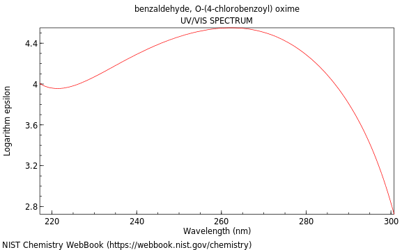 UVVis spectrum