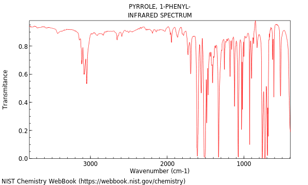 IR spectrum