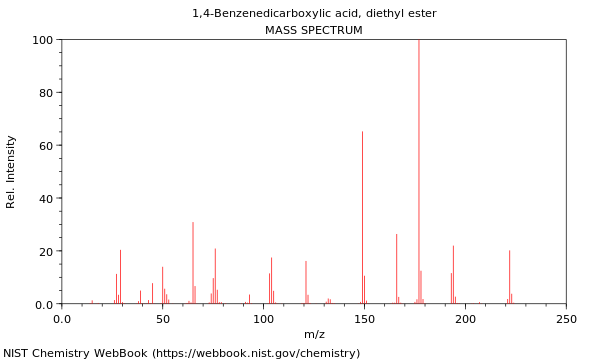 Mass spectrum