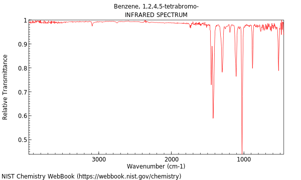 IR spectrum