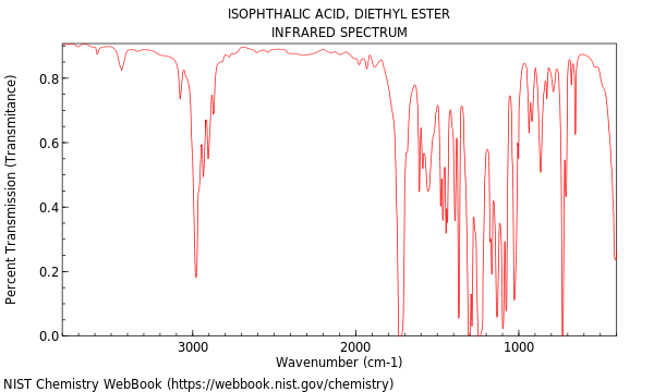 IR spectrum