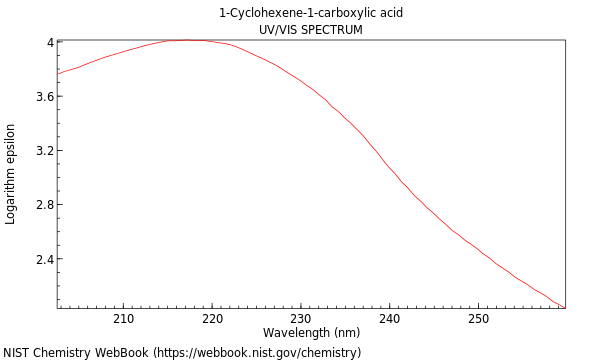 UVVis spectrum