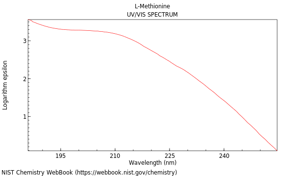 UVVis spectrum