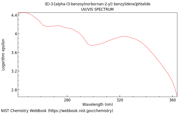 UVVis spectrum