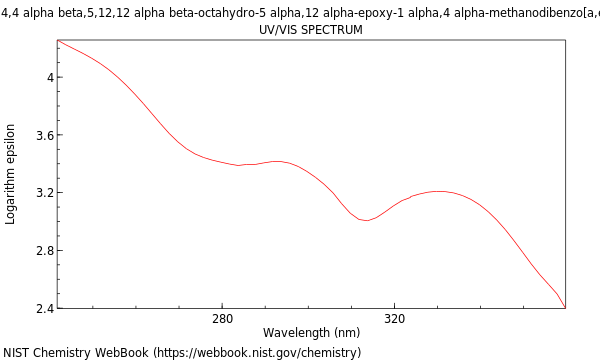 UVVis spectrum