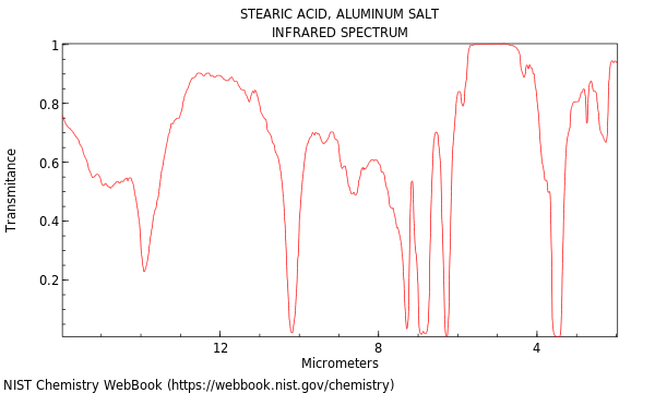 IR spectrum