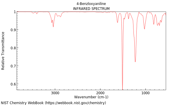 IR spectrum