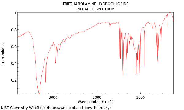 ir spectrum hcl