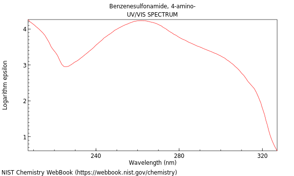 UVVis spectrum