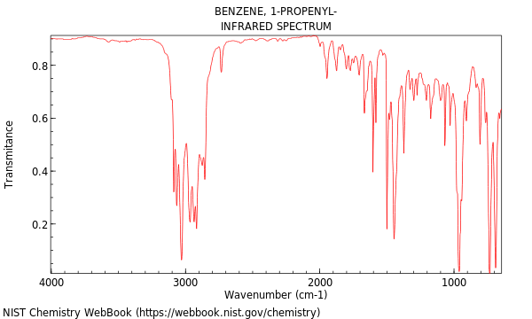 IR spectrum