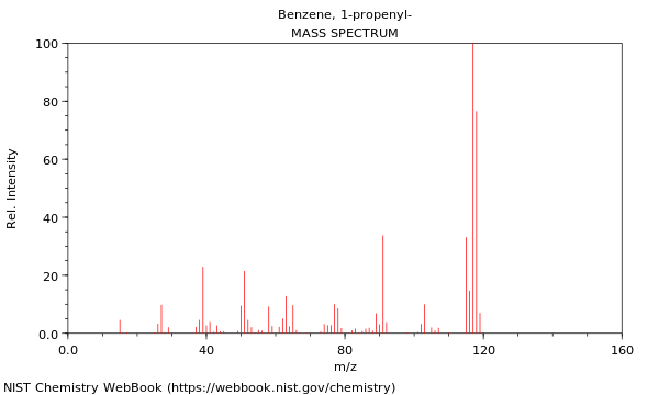 Mass spectrum