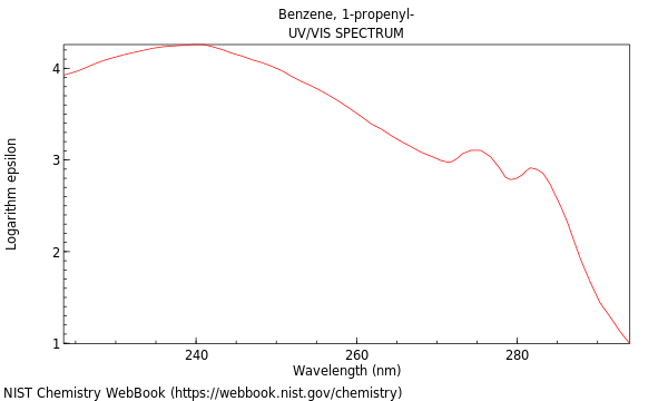 UVVis spectrum