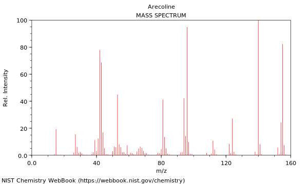 Mass spectrum