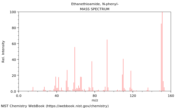 Mass spectrum