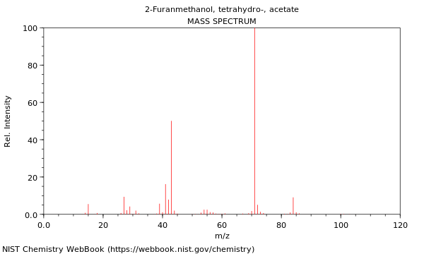 Mass spectrum