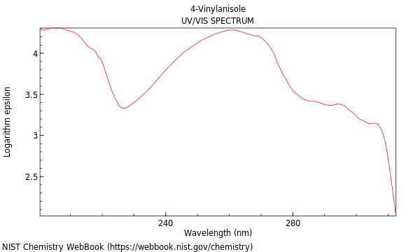 UVVis spectrum