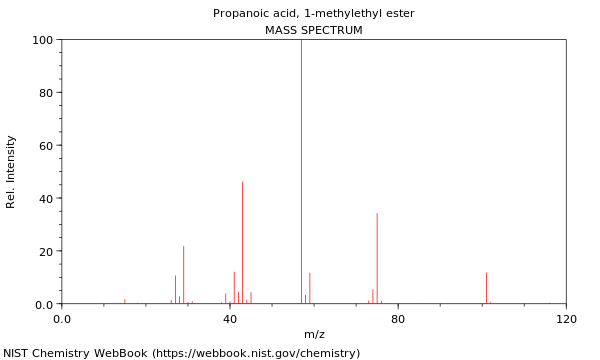 Mass spectrum