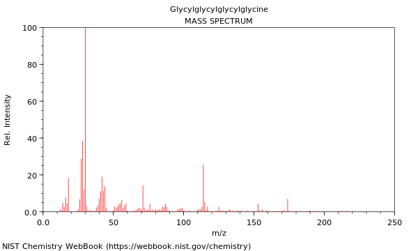 Mass spectrum