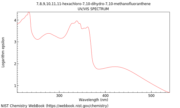 UVVis spectrum