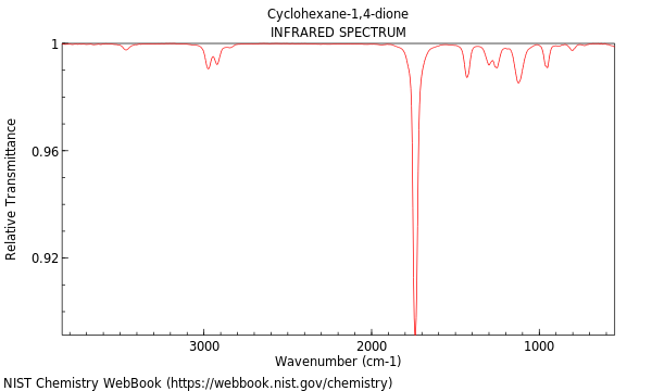 IR spectrum