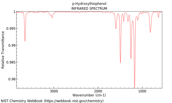 IR spectrum