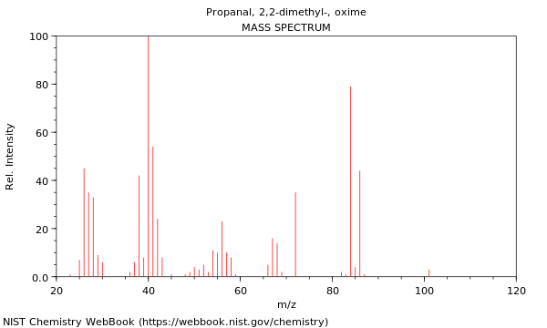 Mass spectrum