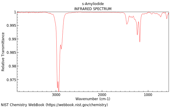 IR spectrum