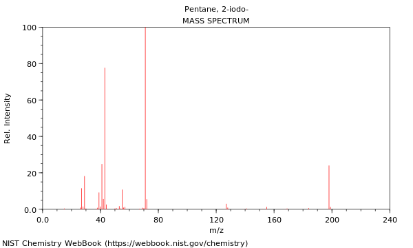 Mass spectrum